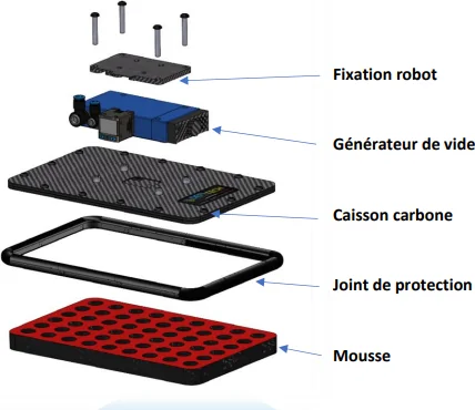 Préhenseur léger en carbone et mousse